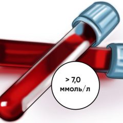 Норма сахара в крови после 70-ти