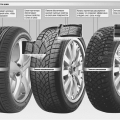 Какие существуют виды автомобильных шин?
